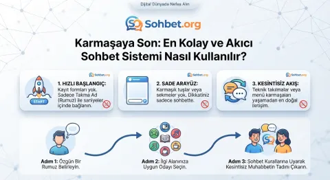 Akıcı Sohbet Sistemi Rehberi