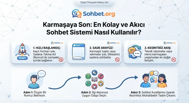Akıcı Sohbet Sistemi Rehberi