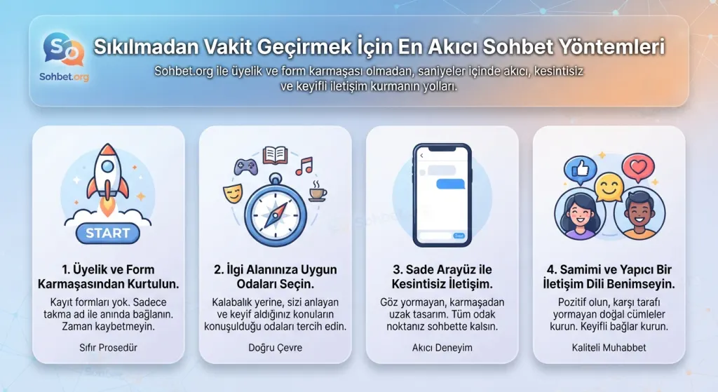 Akıcı Sohbet Yöntemleri